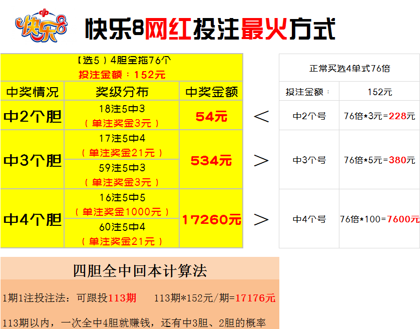 快乐8网红胆拖投注